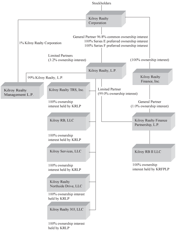 (FLOW CHART)