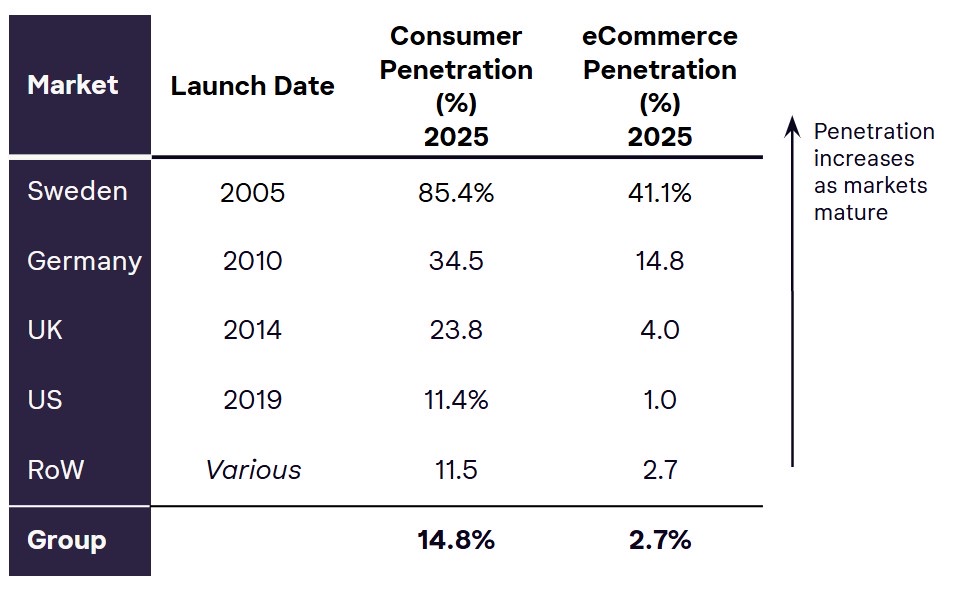 Country ecom and consumer penetration.jpg