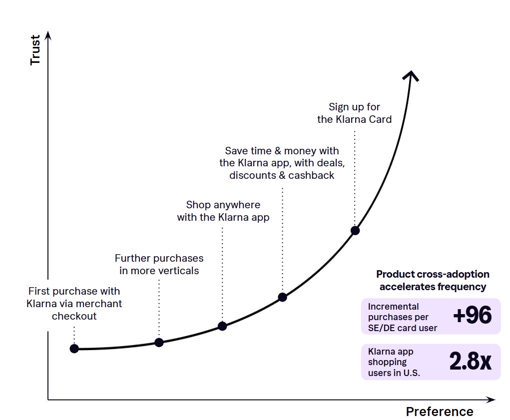 Graph for growth in usage.jpg