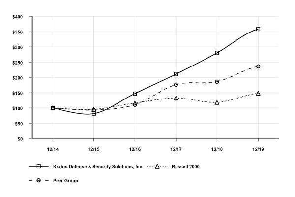 chart-55fe09ef4e4652698fb.jpg