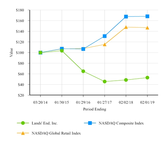 chart-b1dcf362d71231e1034a01.jpg