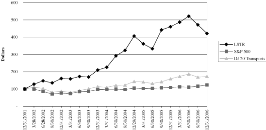 PERFORMANCE GRAPH