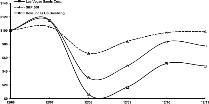 (graph)
