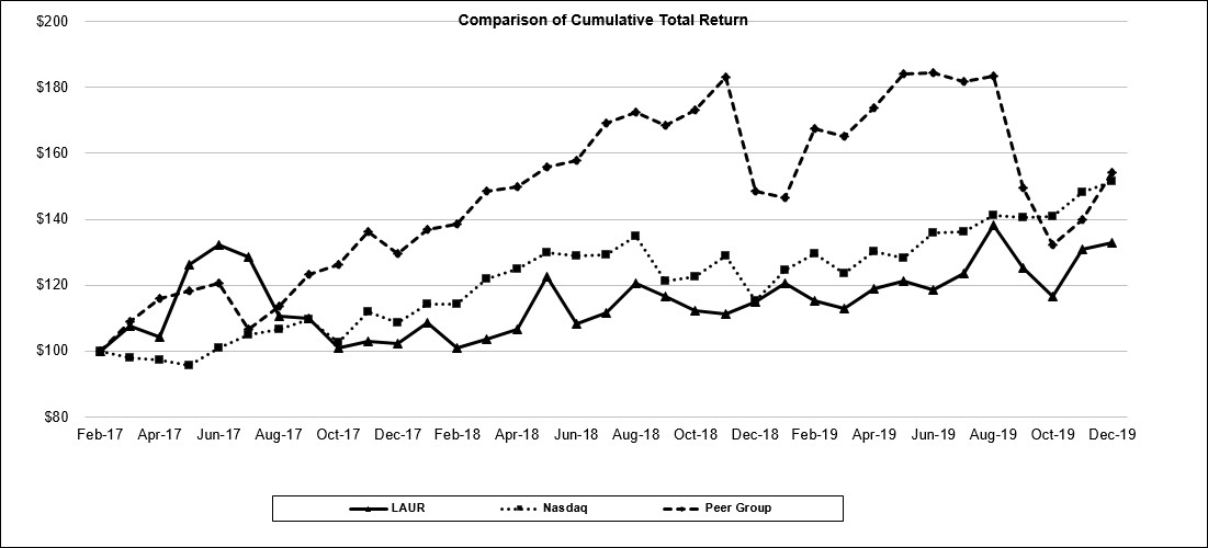item5stockperformancegraph.jpg