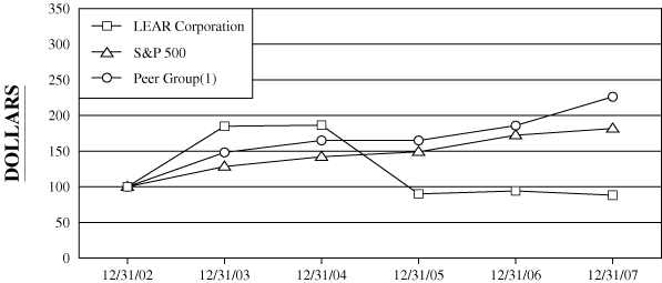 (PERFORMANCE GRAPH)