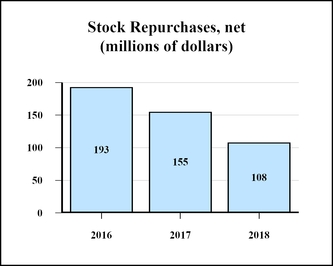 chart-4e5fdc71447e52a991e.jpg
