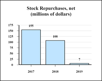 chart-07232209b55d564d805.jpg