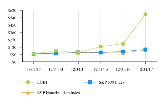 stockpricegraph2016a01.jpg
