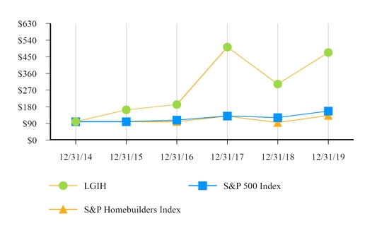 chart-bdbf55c689105750a1e.jpg