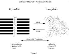 (FIGURE)
