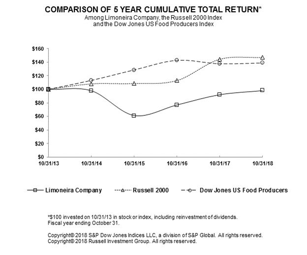 lmnrchart.jpg