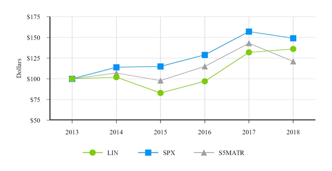 chart-6f7b865b7302528dae4.jpg