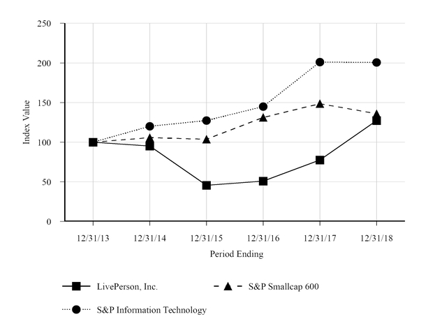 chart-23bf62cdc6985d5aa29.jpg