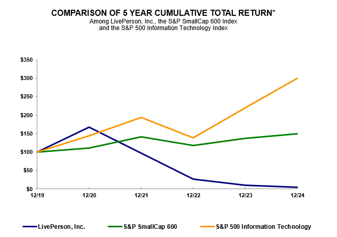 Item 5 graph.gif