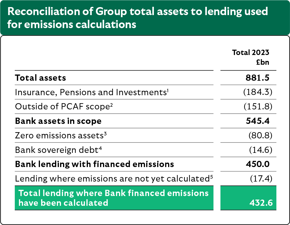 lbg-recon-group-total-assets-lending-emissions-calc-82.jpg