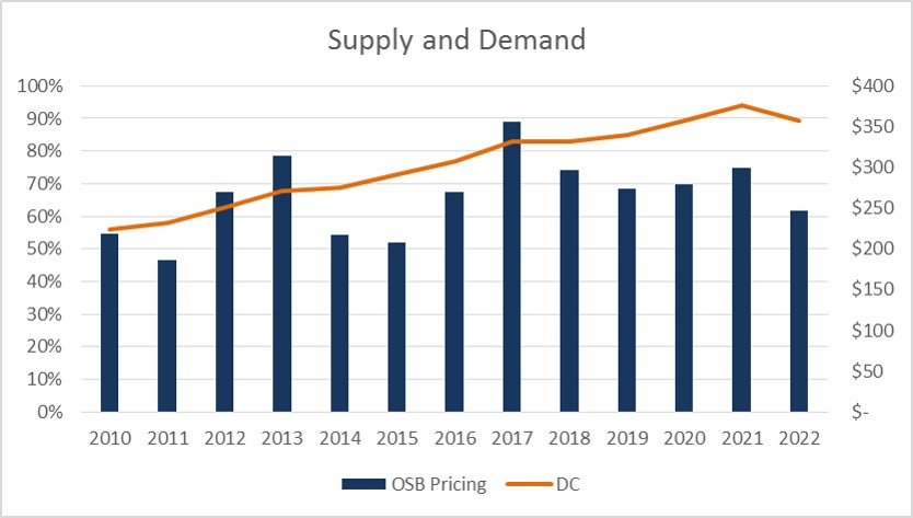 supplyanddemanda05.jpg