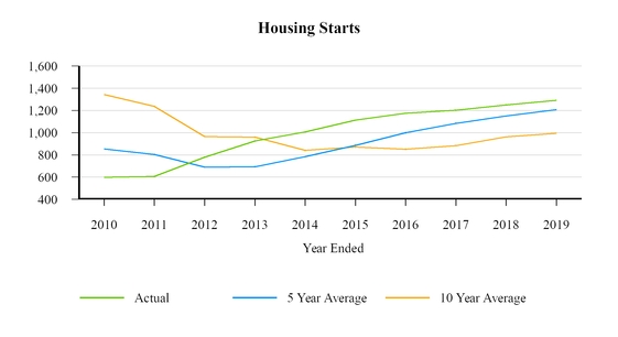 chart-3a2e84134e38597b9eca06.jpg