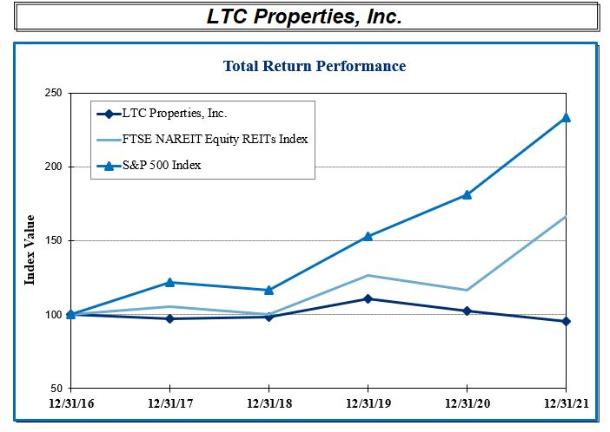 Chart, line chart
Description automatically generated