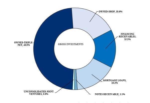 Graphic