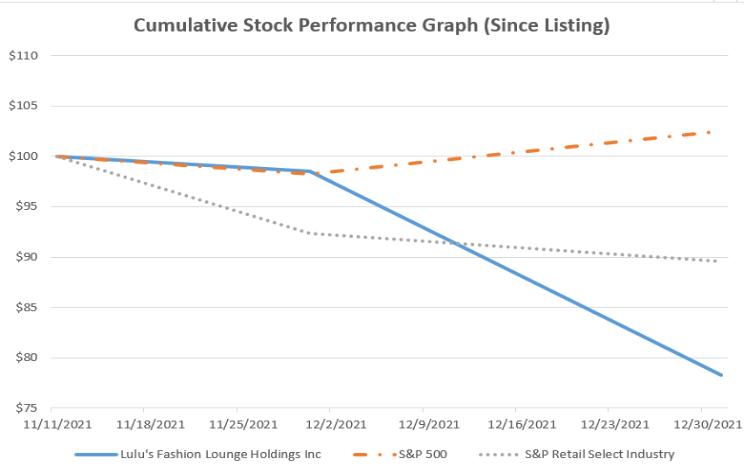 Chart, line chart
Description automatically generated