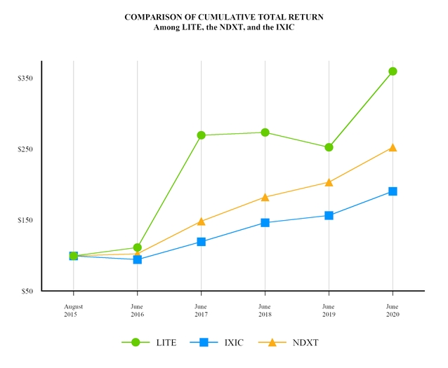 chart-953959b0e02d51c7b10.jpg
