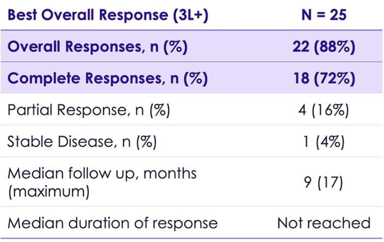 Table 2_v1.jpg