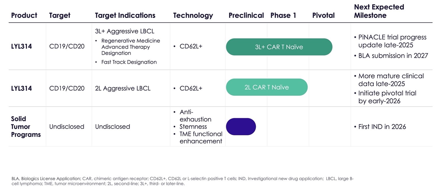 Pipeline_v3.jpg
