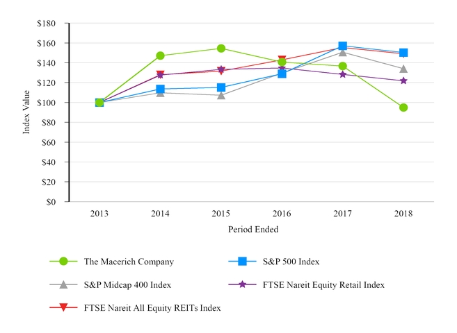 chart-84d707cb30185481bdc.jpg