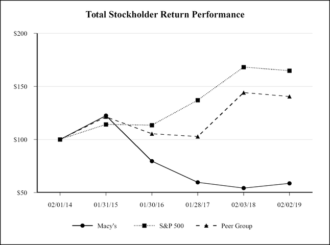 chart-f44db34a0ffc5517813.jpg