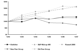 PERFORMANCE GRAPH