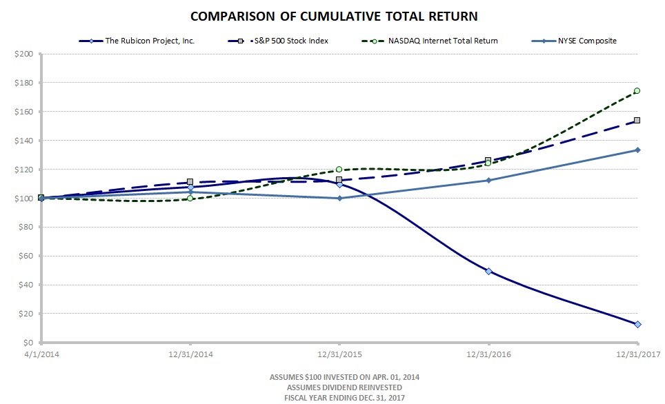 cumulativereturngraphs.jpg