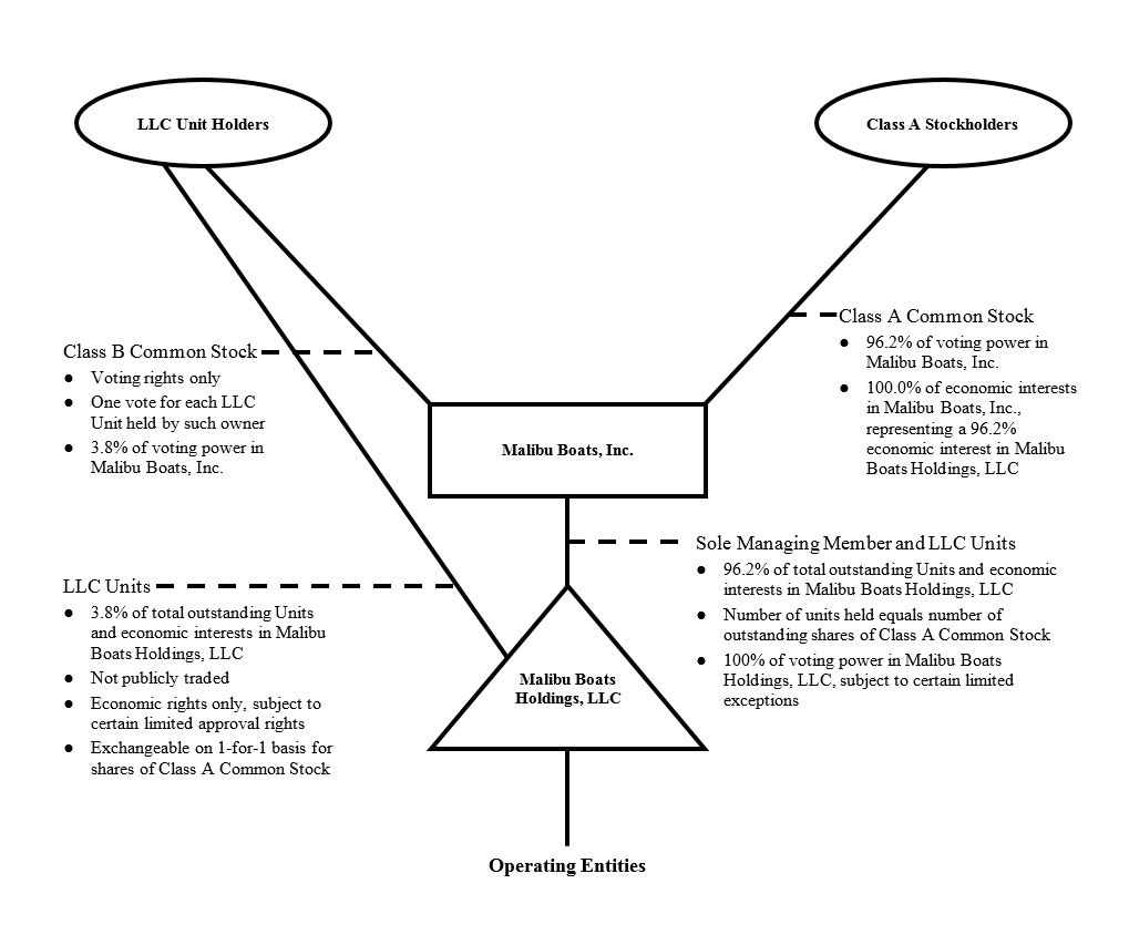 orgstructure2019a01.jpg