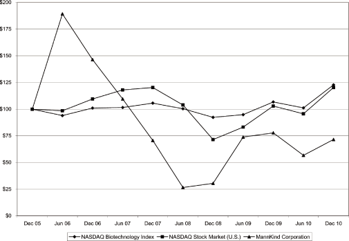 (LINE GRAPH)
