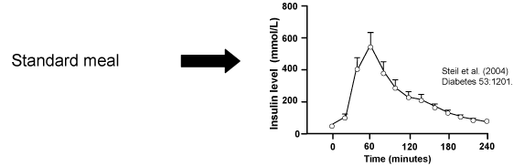 (CHART)