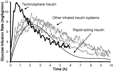 (CHART)