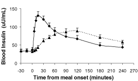 (CHART)