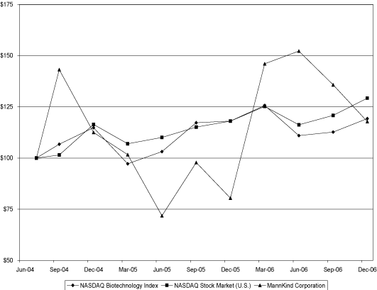 (GRAPH)