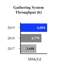 mpcgatheringsystemthroughput.jpg