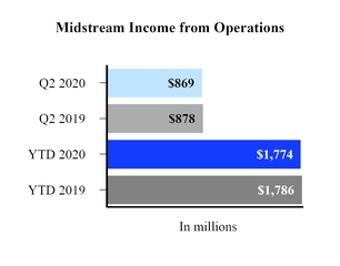 midstream_ifo.jpg