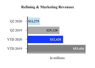 rm_revenues.jpg