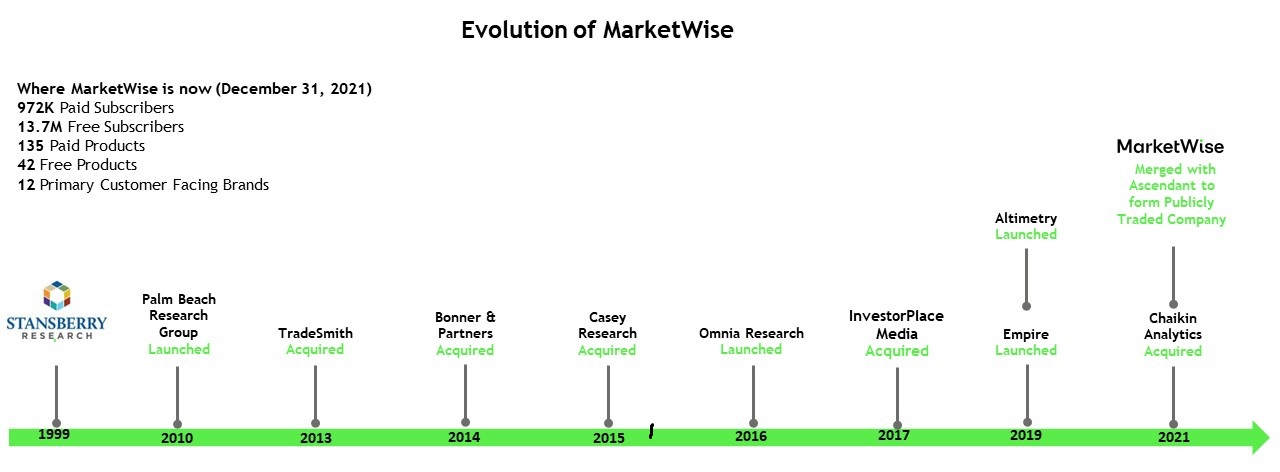 mktw-20211231_g1.jpg