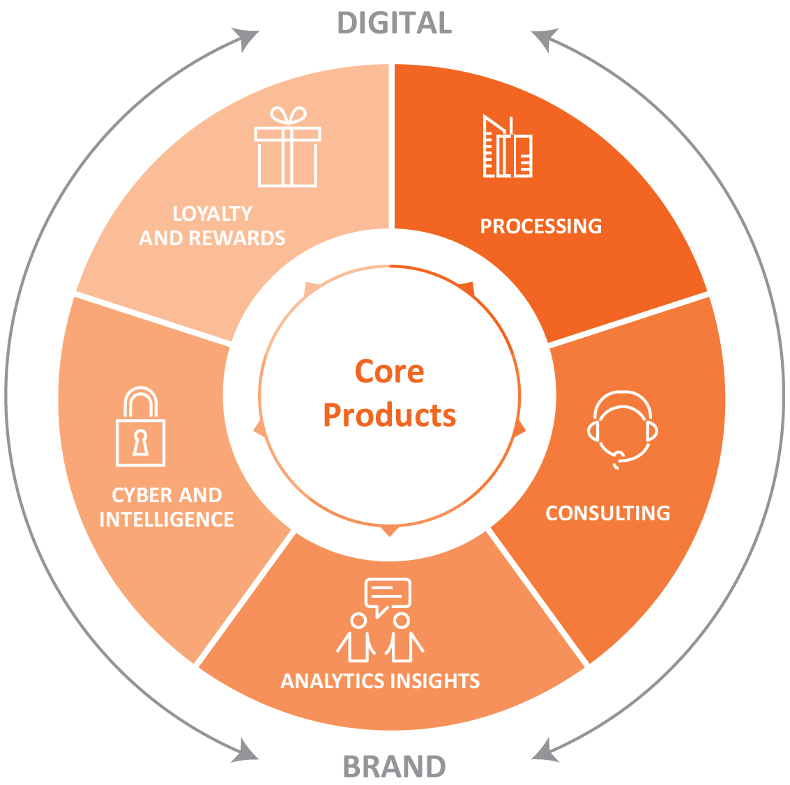 chart_coreproducts.jpg