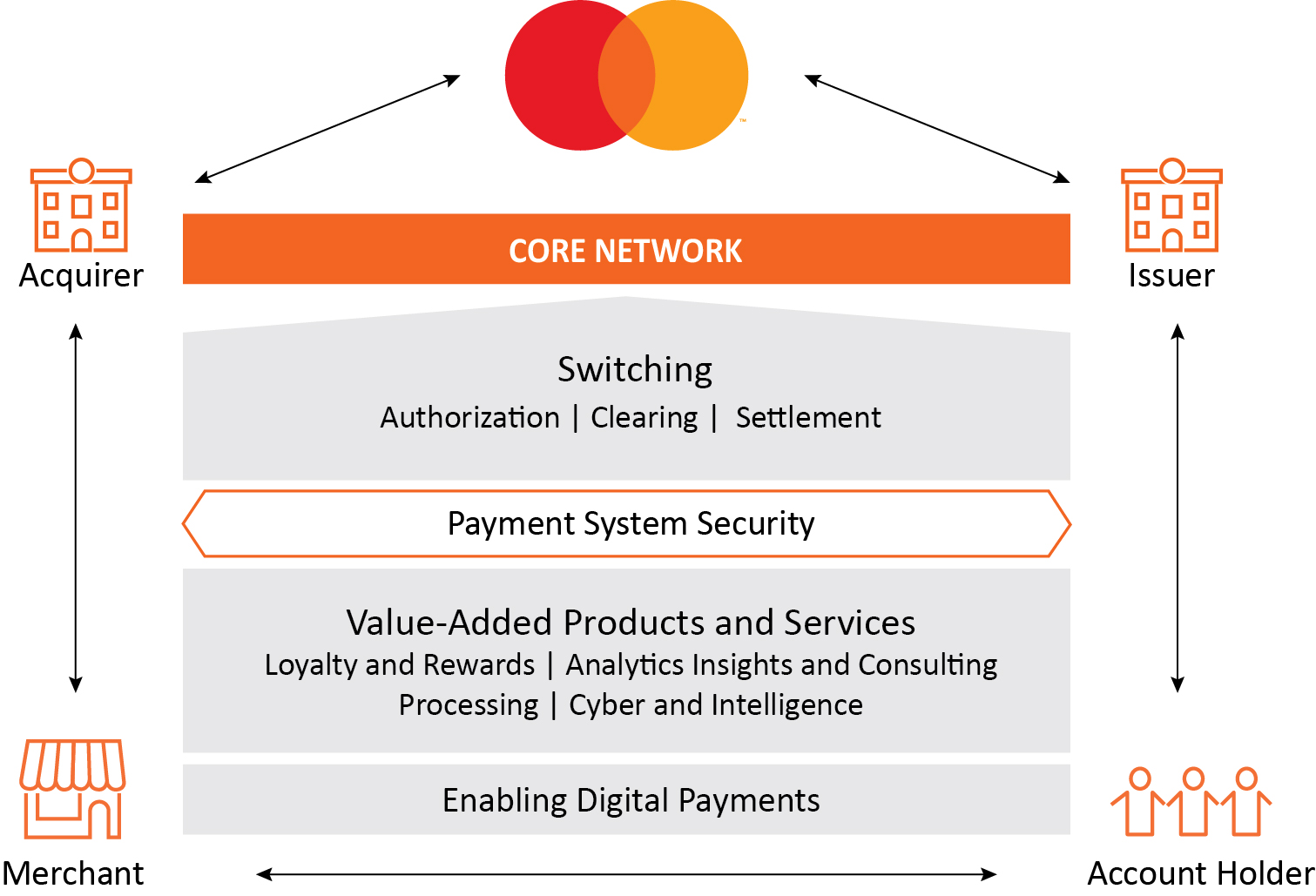 diagram_corenetwork.jpg