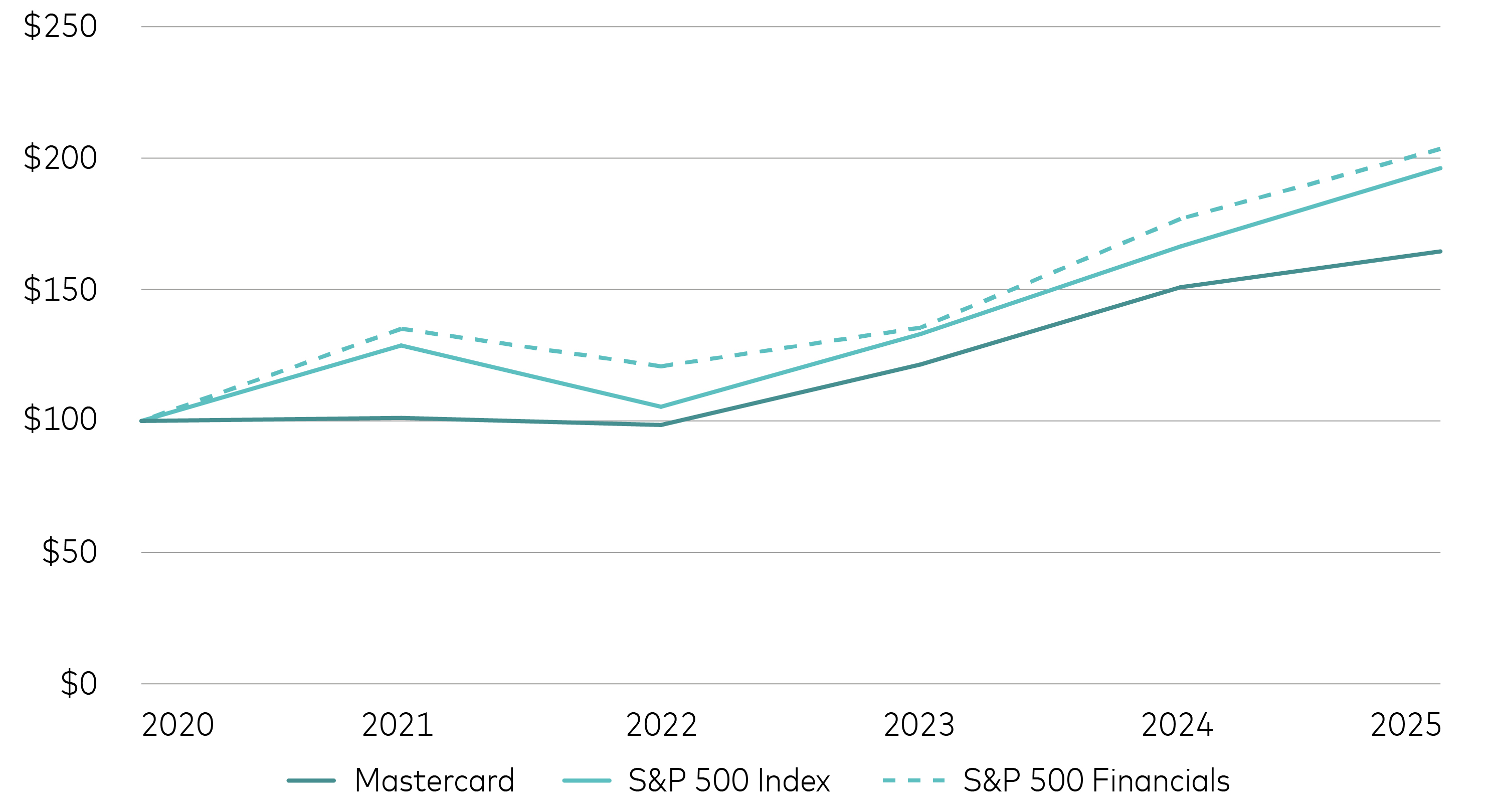 03_PRO015301_5yrtotalreturn.jpg