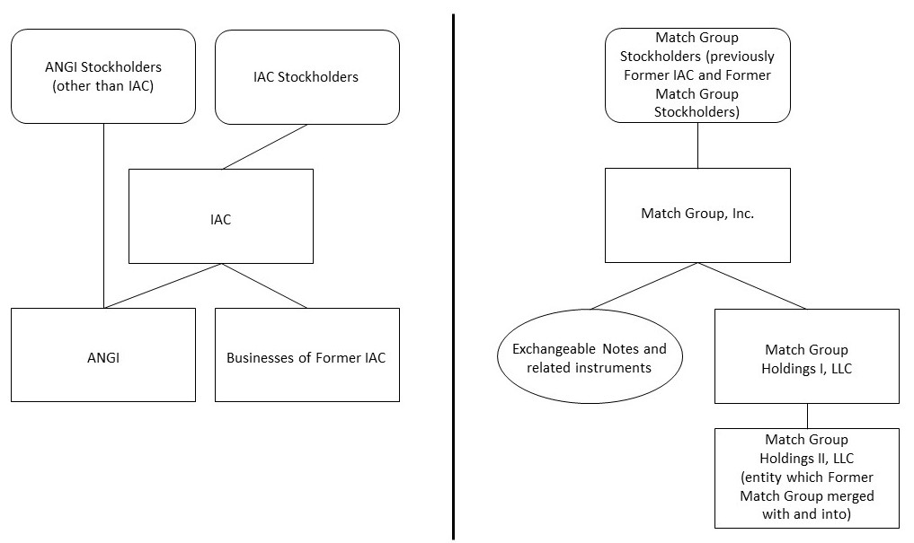 mtch-20201231_g3.jpg