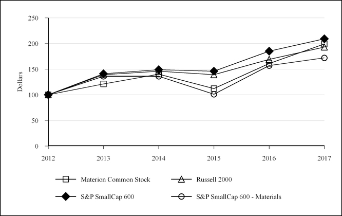 chart-d1edb23876090623997a01.jpg