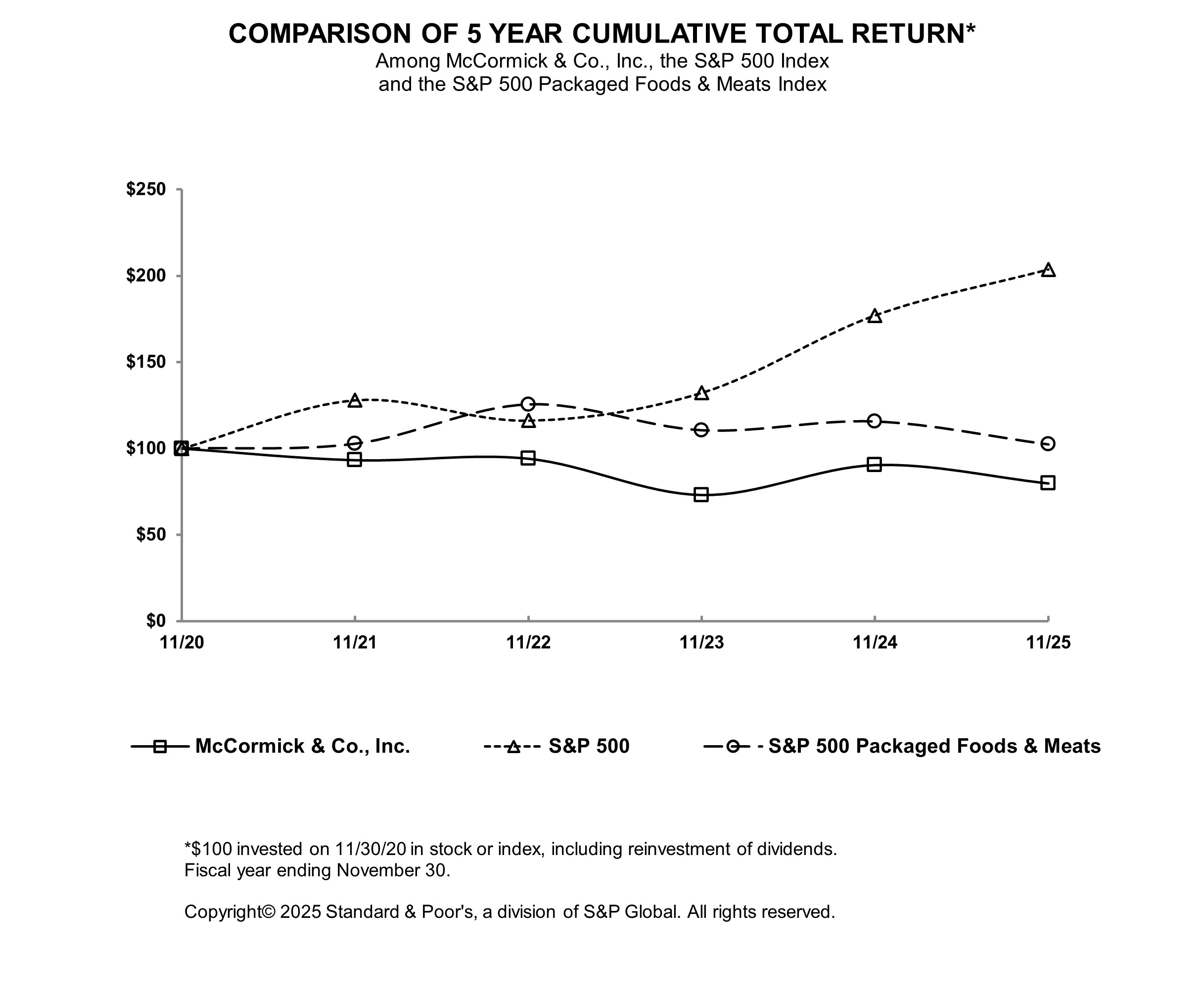 JPEG of graph.jpg