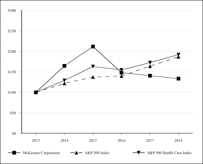 chart-bf5c759cefe45c40b61.jpg