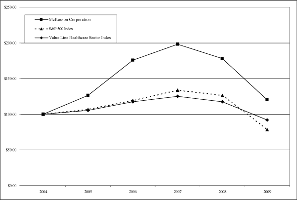 (GRAPH)