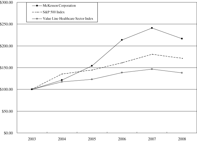(LINE GRAPH)